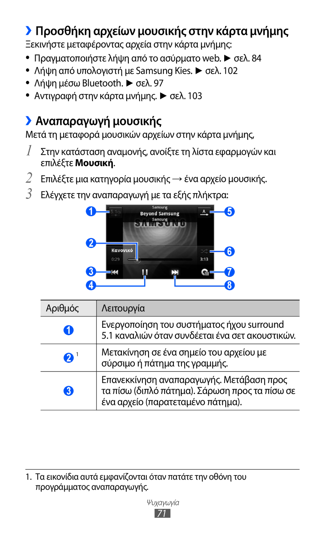 Samsung GT-B5512UWAEUR manual ››Αναπαραγωγή μουσικής, Ξεκινήστε μεταφέροντας αρχεία στην κάρτα μνήμης, Αριθμός Λειτουργία 