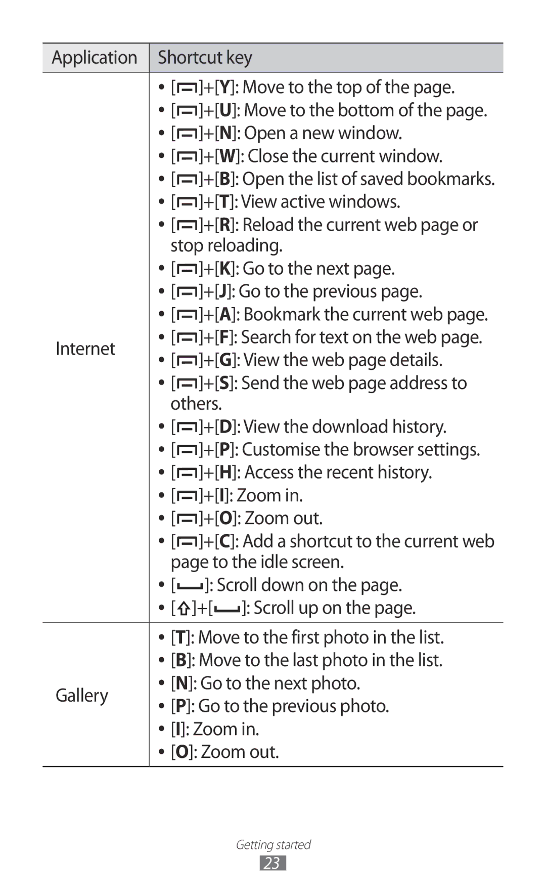 Samsung GT-B5512HKAMRT, GT-B5512HKAMID, GT-B5512HKATHR, GT-B5512HKAXSG manual Internet, + G View the web page details, Others 