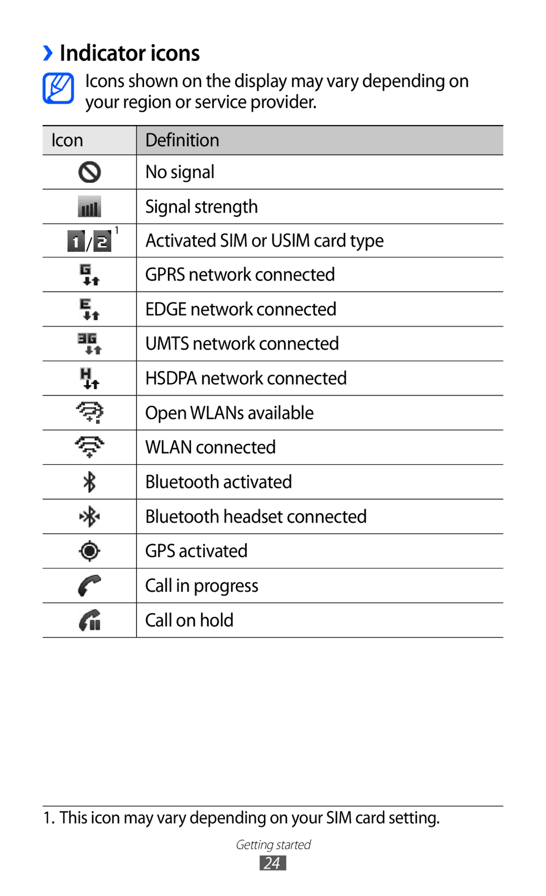 Samsung GT-B5512HKAEGY, GT-B5512HKAMID, GT-B5512HKATHR, GT-B5512HKAXSG, GT-B5512HKAABS, GT-B5512HKAAFR manual ››Indicator icons 