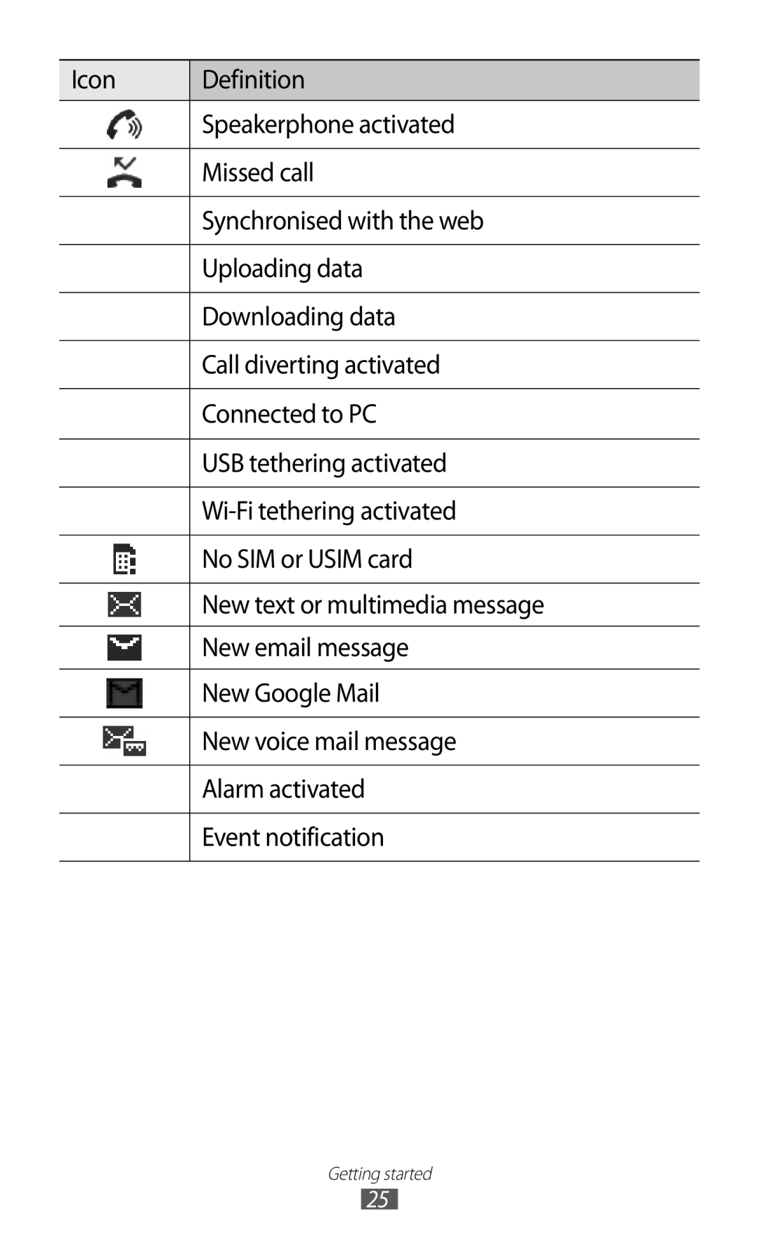 Samsung GT-B5512HKAMID, GT-B5512HKATHR, GT-B5512HKAXSG, GT-B5512HKAABS, GT-B5512HKAAFR, GT-B5512HKABTC manual Getting started 