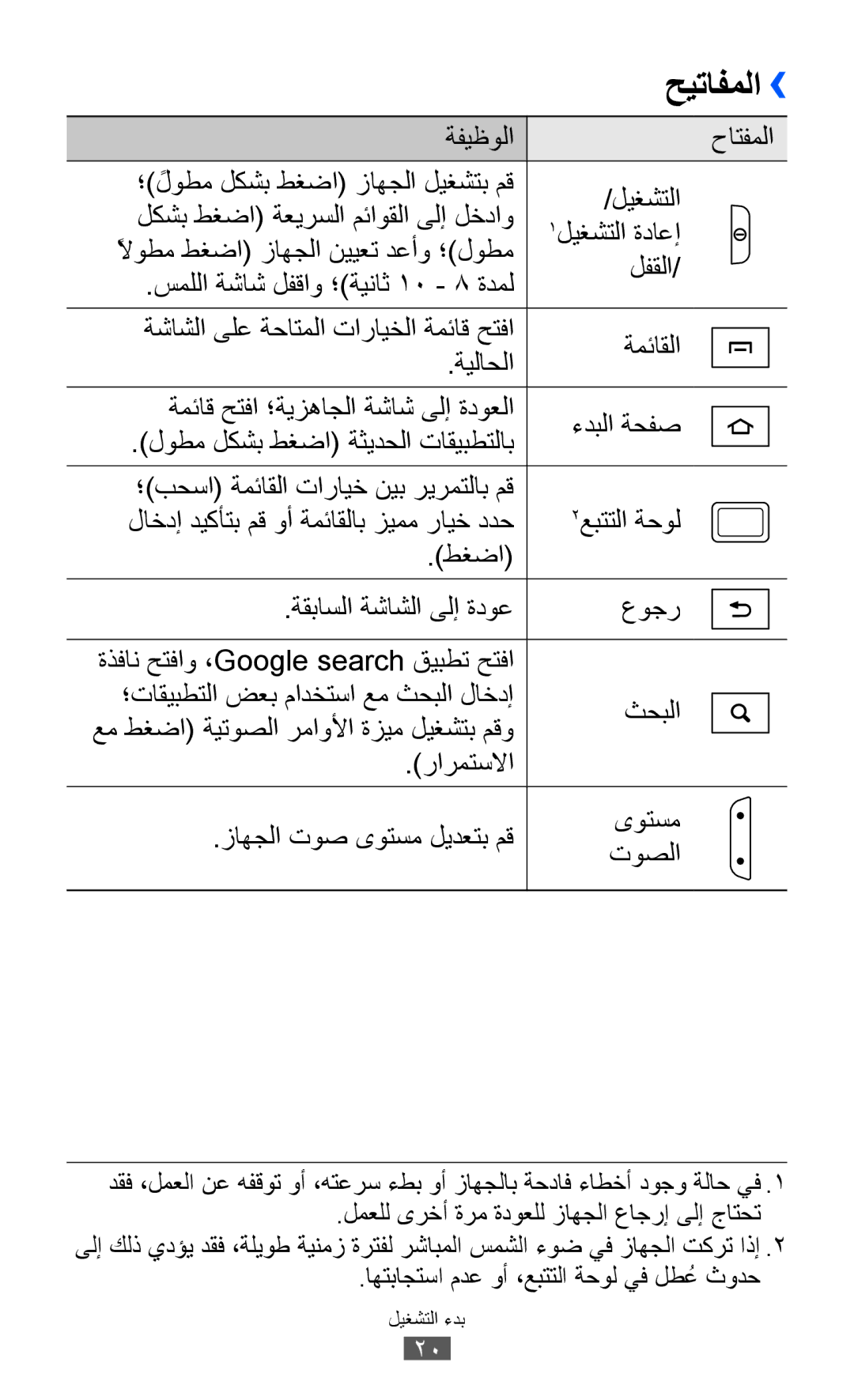 Samsung GT-B5512HKASKZ, GT-B5512HKAMID, GT-B5512HKATHR, GT-B5512HKAXSG, GT-B5512HKAABS, GT-B5512HKAAFR manual حيتافملا›› 