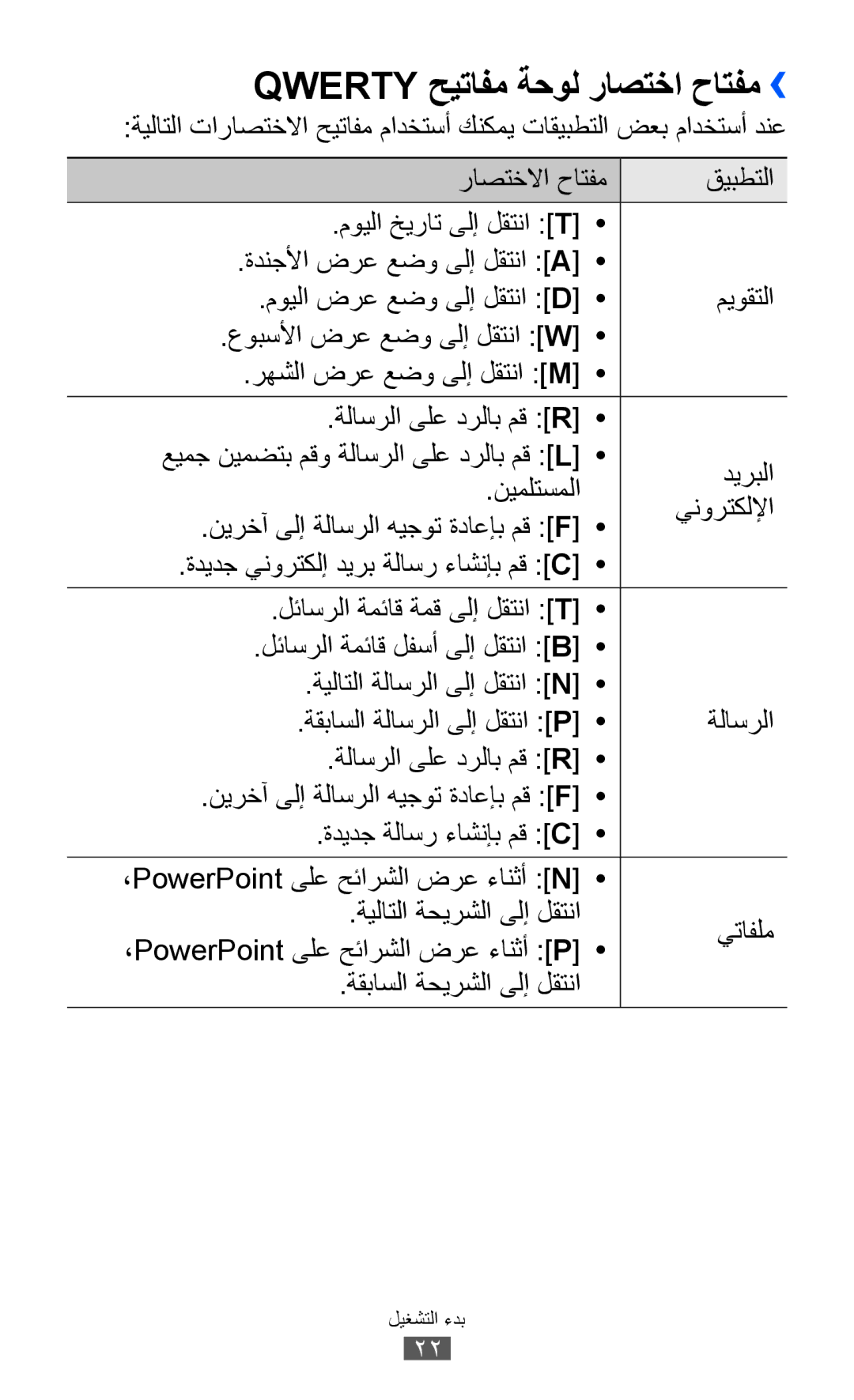 Samsung GT-B5512HKAECT, GT-B5512HKAMID, GT-B5512HKATHR, GT-B5512HKAXSG, GT-B5512HKAABS manual Qwerty حيتافم ةحول راصتخا حاتفم›› 