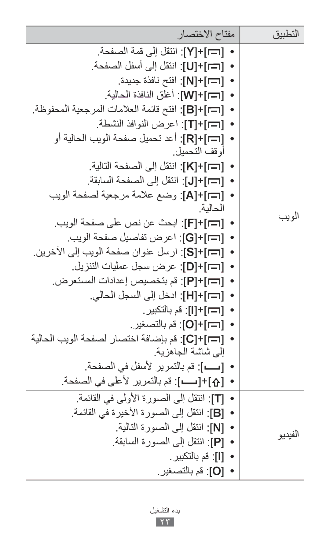 Samsung GT-B5512HKUSKZ, GT-B5512HKAMID, GT-B5512HKATHR, GT-B5512HKAXSG manual ةظوفحملا ةيعجرملا تاملاعلا ةمئاق حتفا B+ 