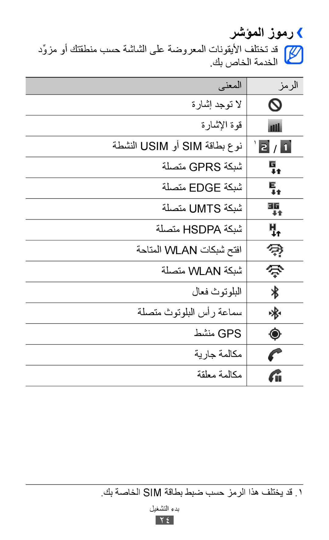 Samsung GT-B5512HKAMRT manual رشؤملا زومر››, دِّوزم وأ كتقطنم بسح ةشاشلا ىلع ةضورعملا تانوقيلأا فلتخت دق, كب صاخلا ةمدخلا 