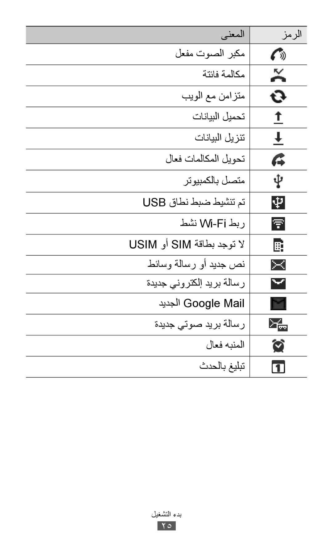 Samsung GT-B5512HKAEGY, GT-B5512HKAMID, GT-B5512HKATHR, GT-B5512HKAXSG, GT-B5512HKAABS, GT-B5512HKAAFR manual بدء التشغيل 