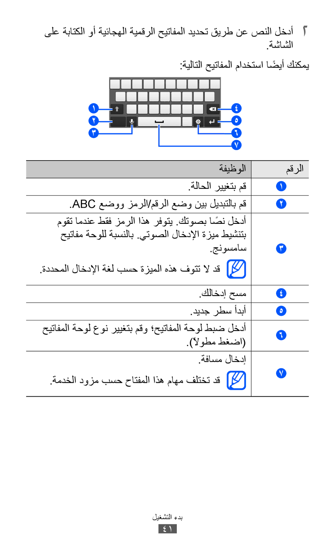 Samsung GT-B5512HKAXSG, GT-B5512HKAMID, GT-B5512HKATHR ًلاوطم طغضا, ةفاسم لاخدإ ةمدخلا دوزم بسح حاتفملا اذه ماهم فلتخت دق 