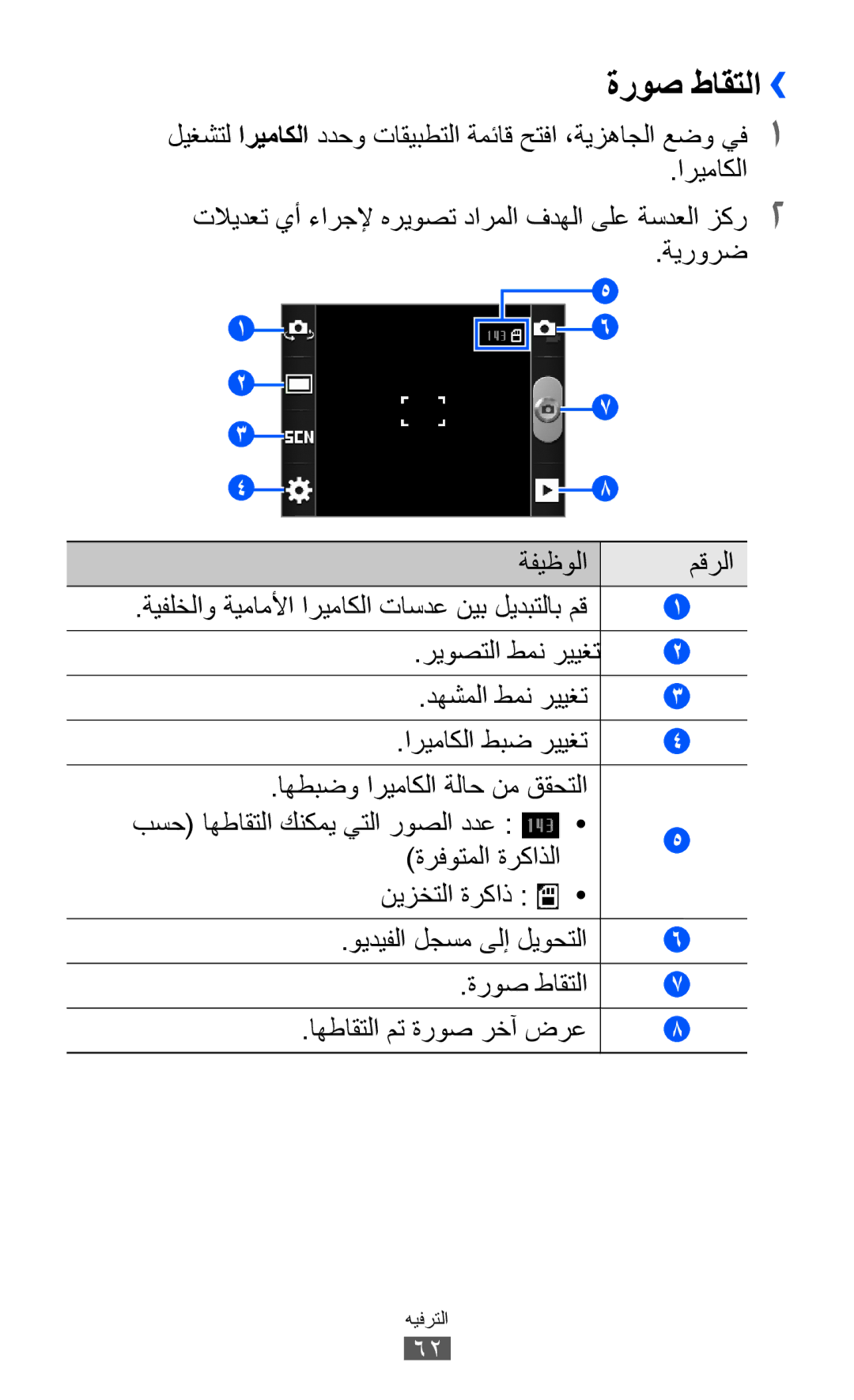 Samsung GT-B5512HKUSKZ, GT-B5512HKAMID, GT-B5512HKATHR, GT-B5512HKAXSG, GT-B5512HKAABS manual ةروص طاقتلا››, ةفيظولا مقرلا 