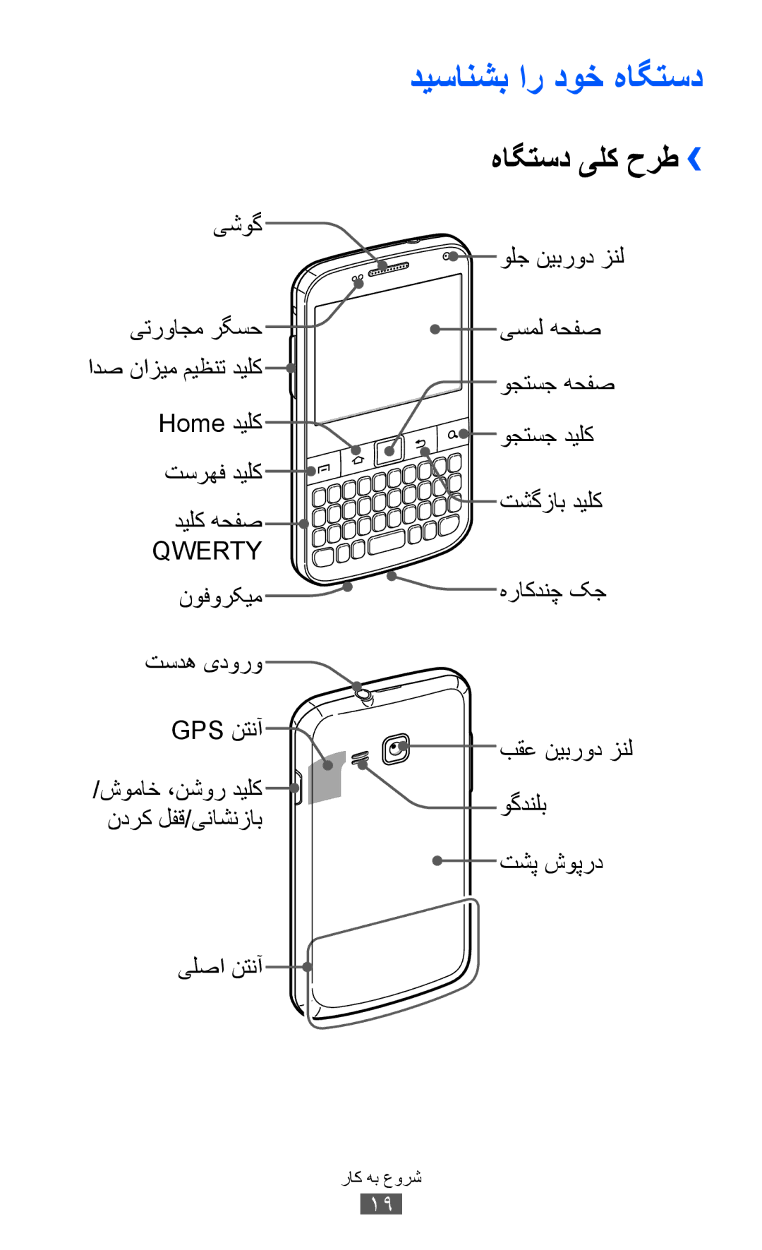 Samsung GT-B5512HKAJED, GT-B5512HKAMID, GT-B5512HKATHR, GT-B5512HKAXSG manual دیسانشب ار دوخ هاگتسد, هاگتسد یلک حرط›› 