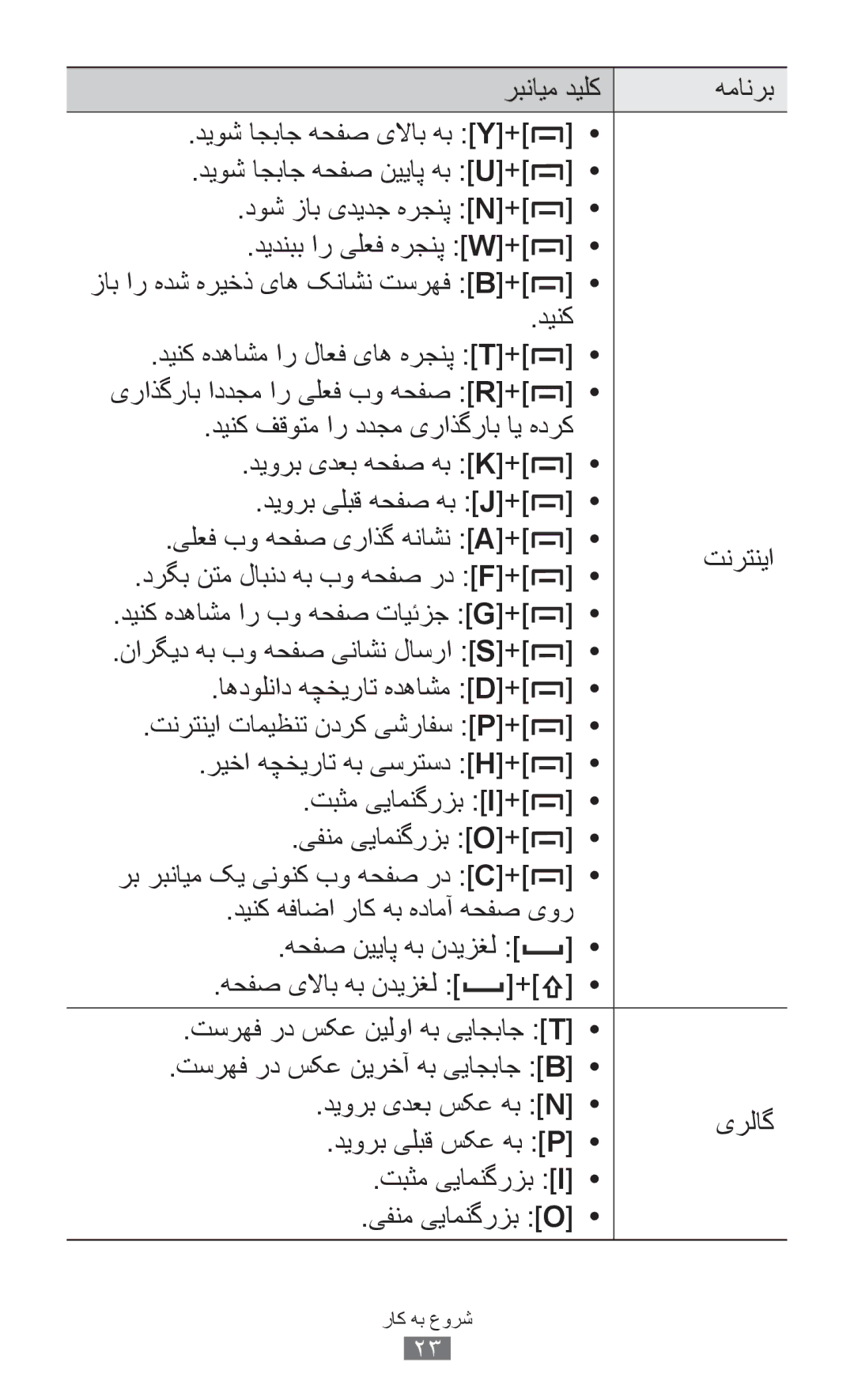 Samsung GT-B5512HKUSKZ, GT-B5512HKAMID, GT-B5512HKATHR, GT-B5512HKAXSG, GT-B5512HKAABS زاب ار هدش هریخذ یاه کناشن تسرهف B+ 