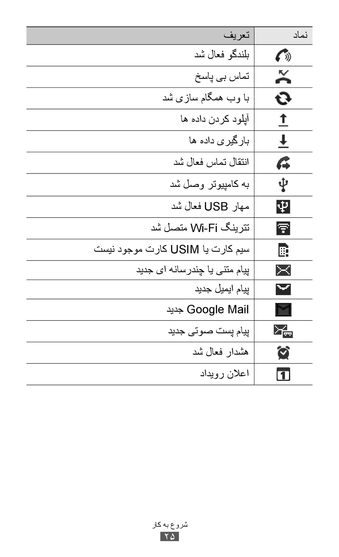 Samsung GT-B5512HKAEGY, GT-B5512HKAMID, GT-B5512HKATHR, GT-B5512HKAXSG, GT-B5512HKAABS, GT-B5512HKAAFR manual شروع به کار 