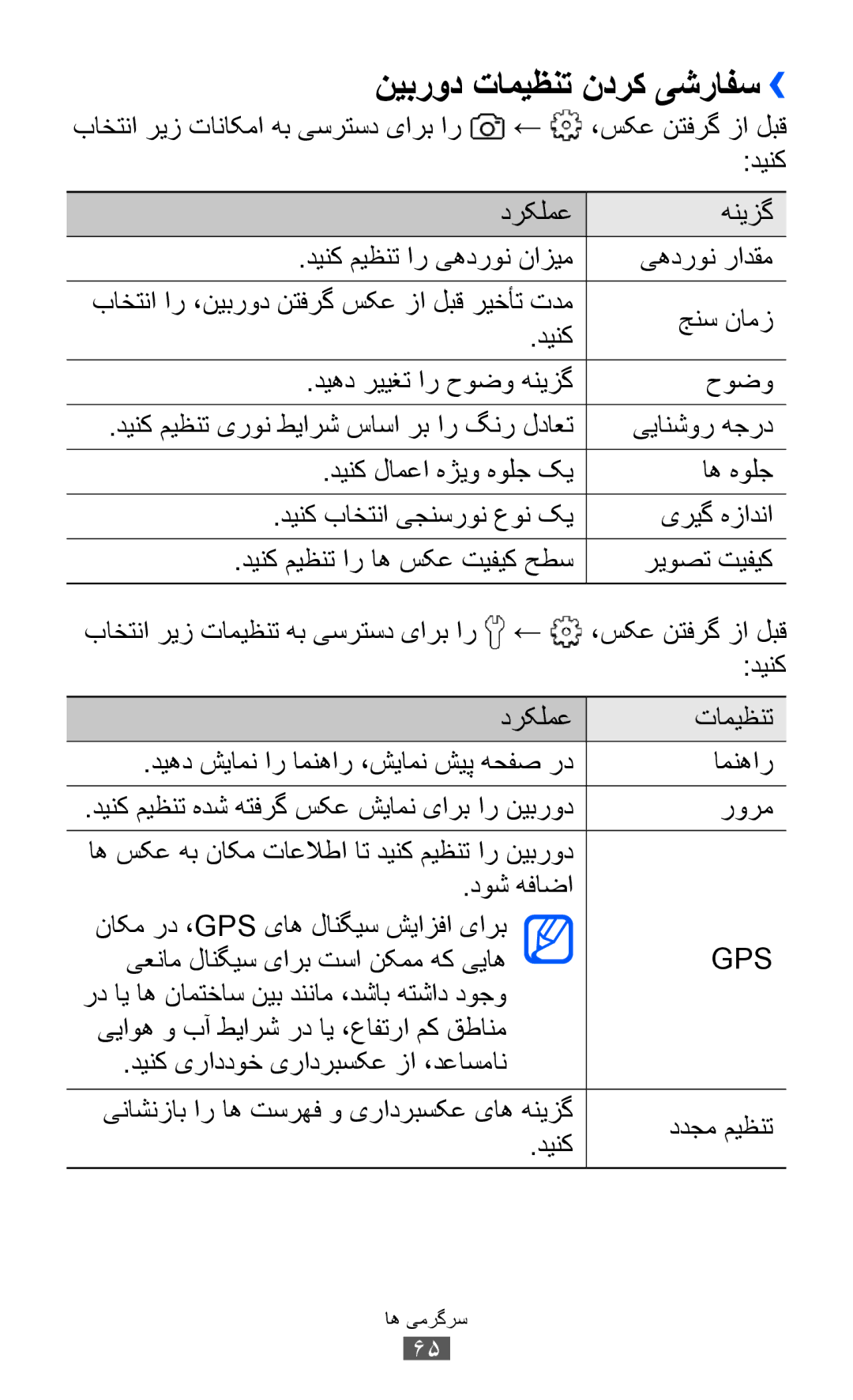 Samsung GT-B5512HKAMID, GT-B5512HKATHR, GT-B5512HKAXSG, GT-B5512HKAABS, GT-B5512HKAAFR manual نیبرود تامیظنت ندرک یشرافس›› 