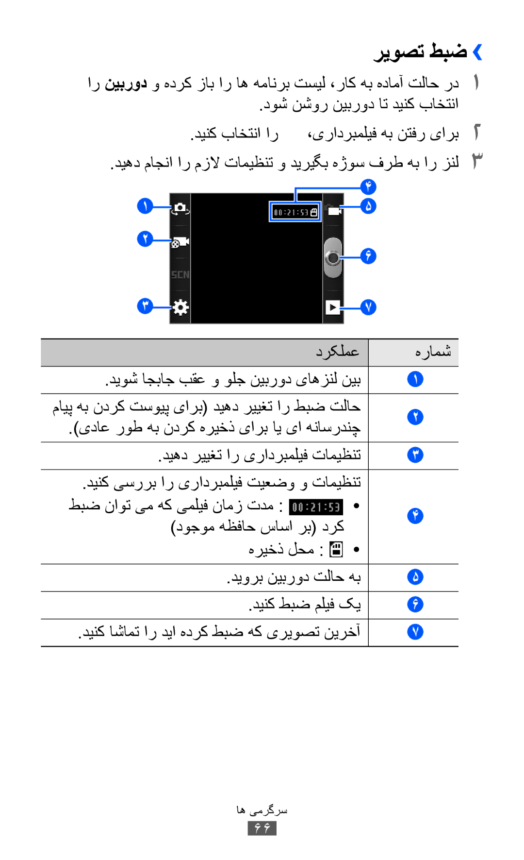 Samsung GT-B5512HKATHR, GT-B5512HKAMID, GT-B5512HKAXSG, GT-B5512HKAABS, GT-B5512HKAAFR manual ريوصت طبض››, دیورب نیبرود تلاح هب 