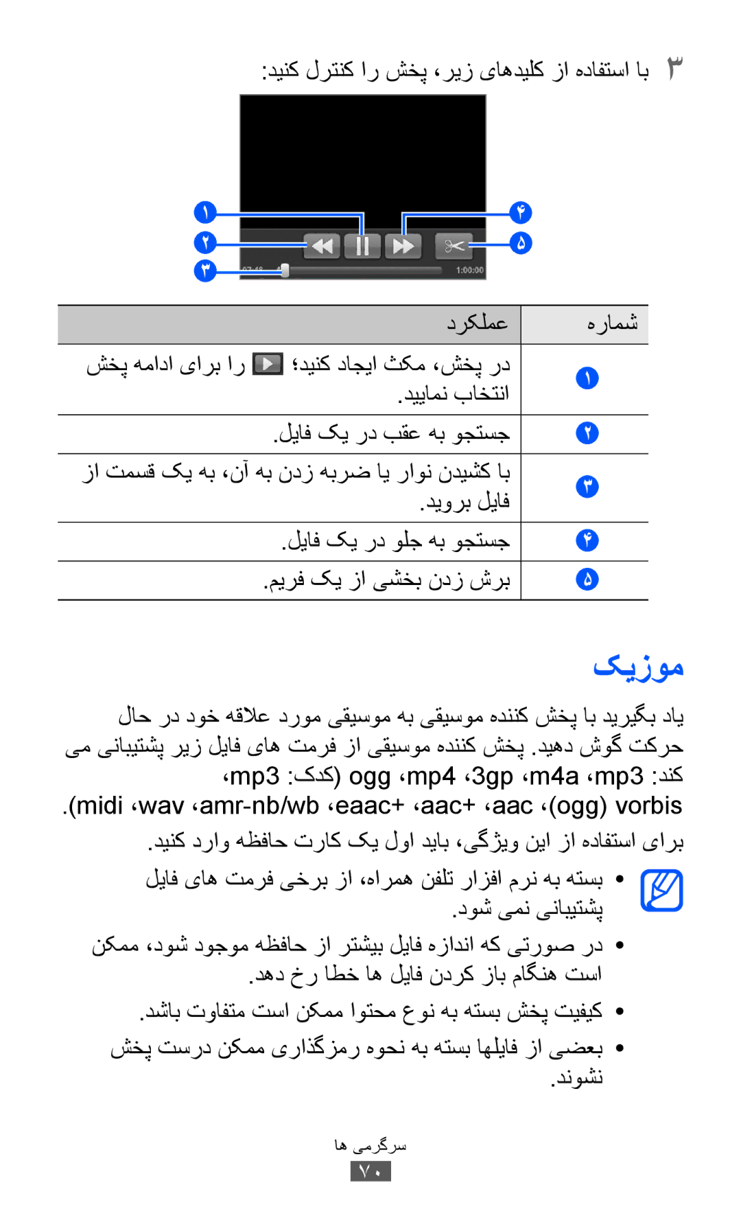 Samsung GT-B5512HKABTC, GT-B5512HKAMID, GT-B5512HKATHR, GT-B5512HKAXSG, GT-B5512HKAABS, GT-B5512HKAAFR manual کيزوم, دیورب لیاف 