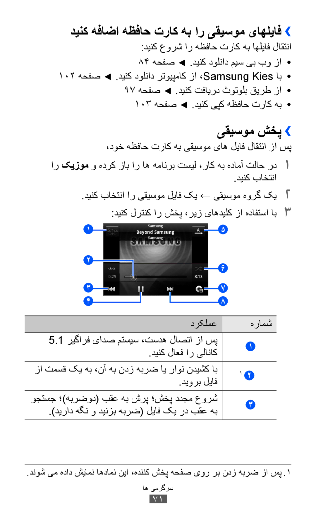 Samsung GT-B5512HKAJED, GT-B5512HKAMID, GT-B5512HKATHR manual دینک هفاضا هظفاح تراک هب ار یقیسوم یاهلیاف››, یقیسوم شخپ›› 