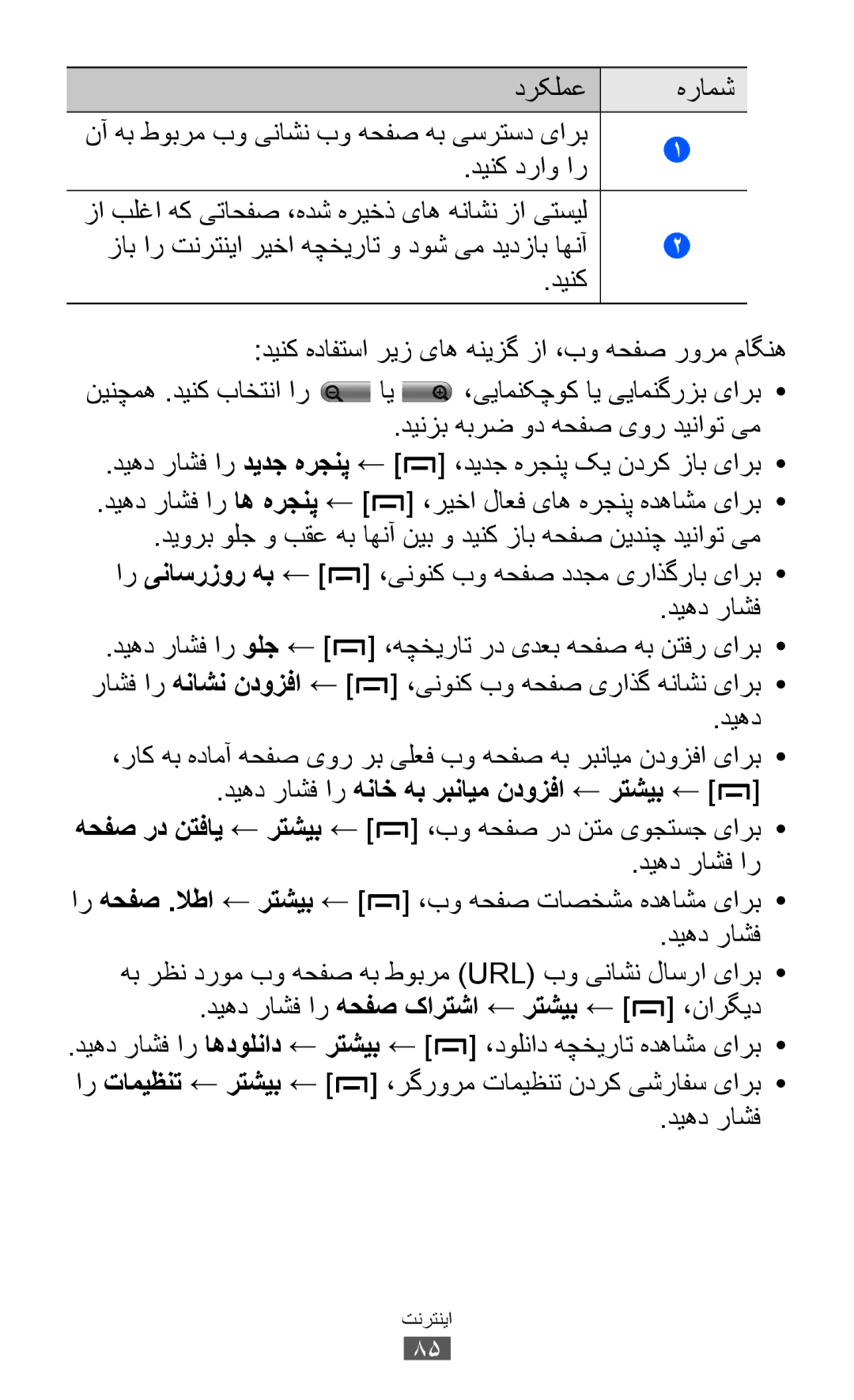 Samsung GT-B5512HKASKZ, GT-B5512HKAMID, GT-B5512HKATHR manual نآ هب طوبرم بو یناشن بو هحفص هب یسرتسد یارب دینک دراو ار 