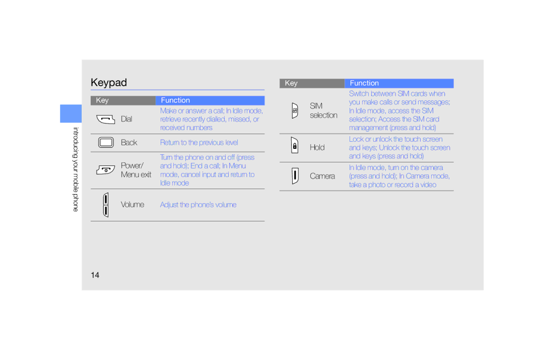 Samsung GT-B5722 user manual Keypad, KeyFunction 