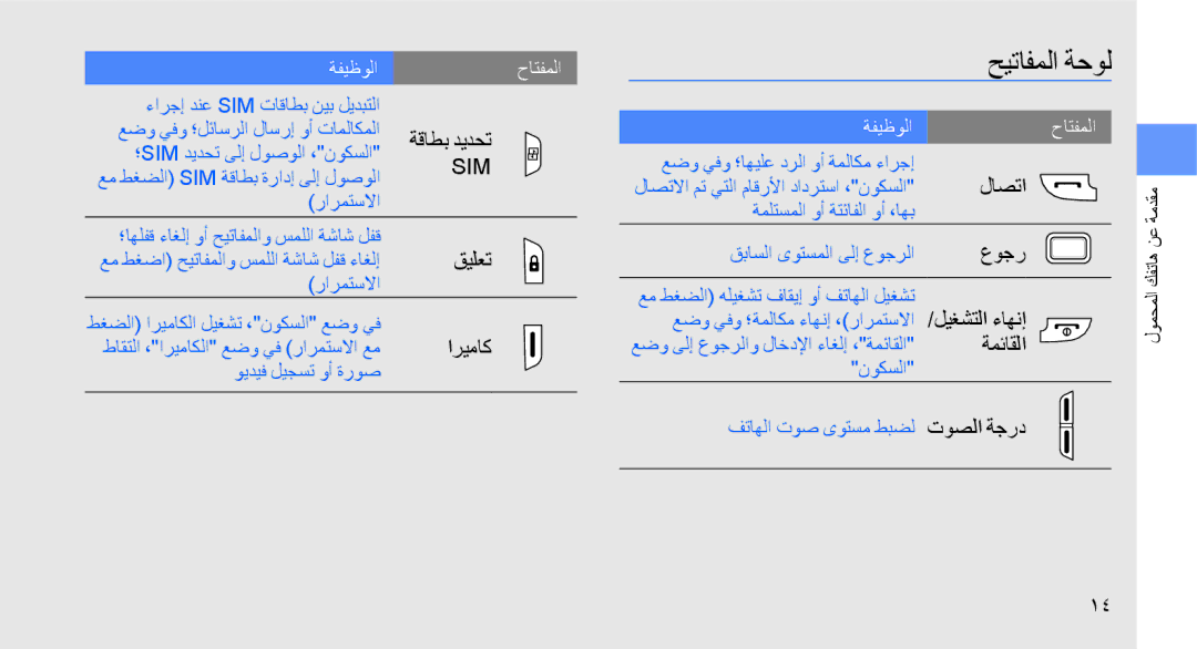 Samsung GT-B5722LIAKSA, GT-B5722DNAABS, GT-B5722DNAAFG, GT-B5722DNAMWD, GT-B5722DNAPAK, GT-B5722DNAXSG manual حيتافملا ةحول, Sim 