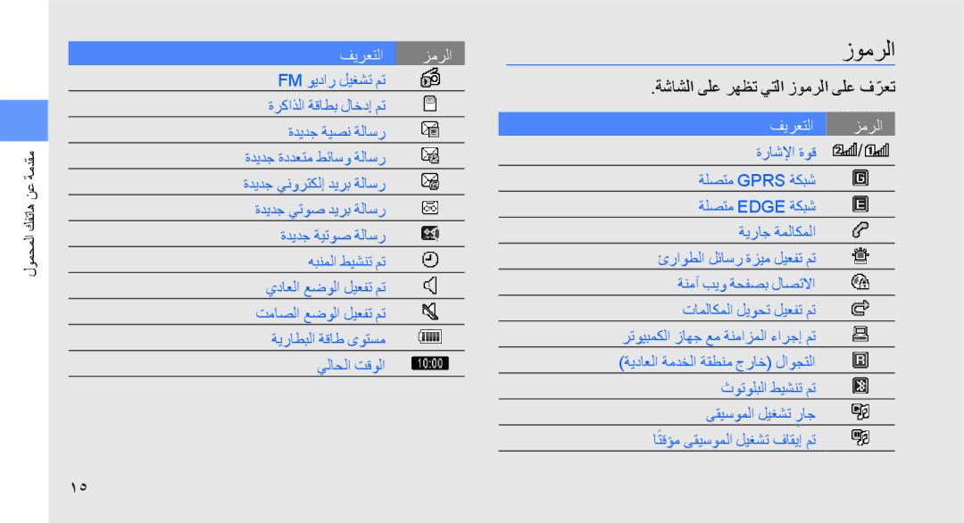 Samsung GT-B5722LIAMMC, GT-B5722DNAABS, GT-B5722DNAAFG, GT-B5722DNAMWD manual ةشاشلا ىلع رهظت يتلا زومرلا ىلع فرعتّ 