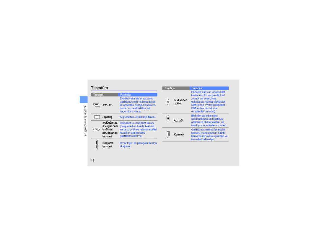 Samsung GT-B5722DNASEB, GT-B5722LIASEB manual Tastatūra, SIM kartes, Izvēle, Aizturēt, Kamera 