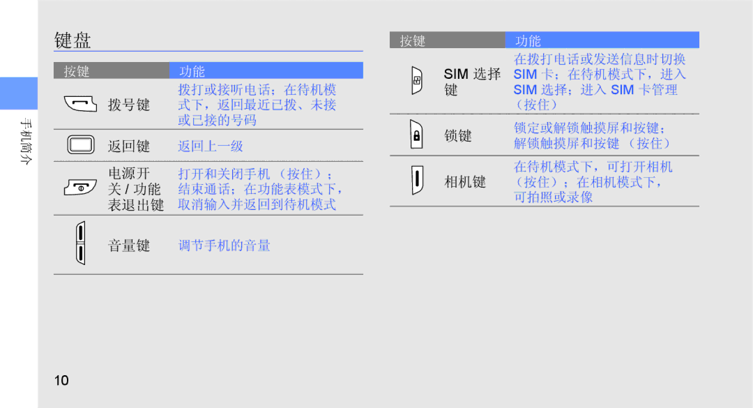 Samsung GT-B5722DNAAUT, GT-B5722DNAXEZ, GT-B5722DNAIRD, GT-B5722LIAIRD, GT-B5722DNAEUR, GT-B5722DNATMN, GT-B5722DNAHAT manual 拨号键 