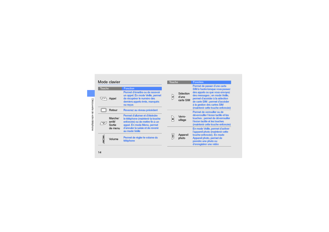 Samsung GT-B5722LIAXEF, GT-B5722DNAXEF manual Mode clavier 