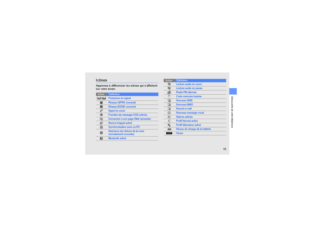 Samsung GT-B5722DNAXEF, GT-B5722LIAXEF manual Apprenez à différencier les icônes qui s’affichent, Sur votre écran 