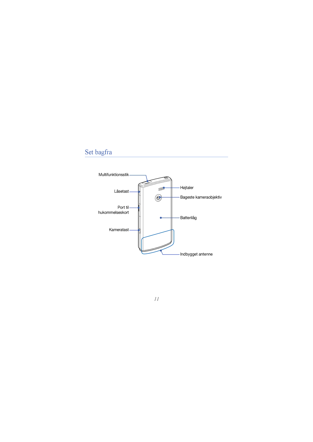 Samsung GT-B7300XDAXEE, GT-B7300GRAXEE, GT-B7300IKAXEE manual Set bagfra 