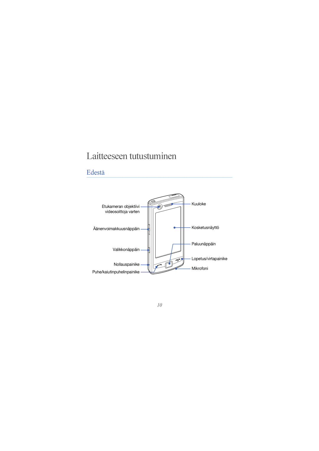 Samsung GT-B7300IKAXEE, GT-B7300GRAXEE, GT-B7300XDAXEE manual Laitteeseen tutustuminen, Edestä 