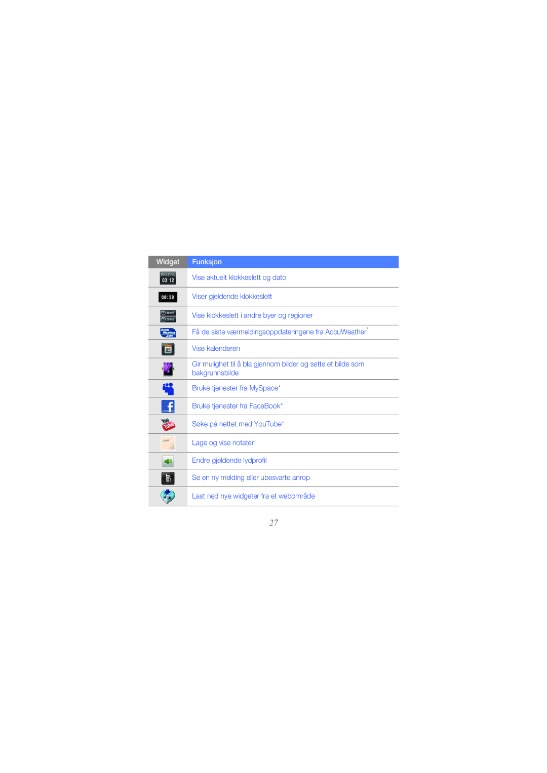 Samsung GT-B7300GRAXEE, GT-B7300IKAXEE, GT-B7300XDAXEE manual Widget Funksjon 