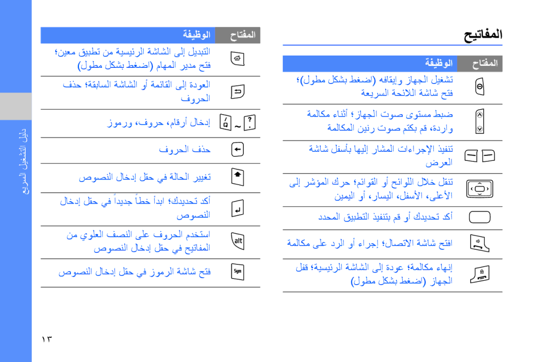 Samsung GT-B7320TAAKSA, GT-B7320ENAECT, GT-B7320TAAKEN, GT-B7320TAATHR, GT-B7320ENAEGY manual حيتافملا, ةفيظولا حاتفملا 