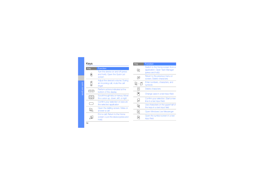 Samsung GT-B7320TAAPAK, GT-B7320ENAECT, GT-B7320TAAKEN, GT-B7320TAATHR, GT-B7320ENAEGY Keys, Key Function Quick start guide 