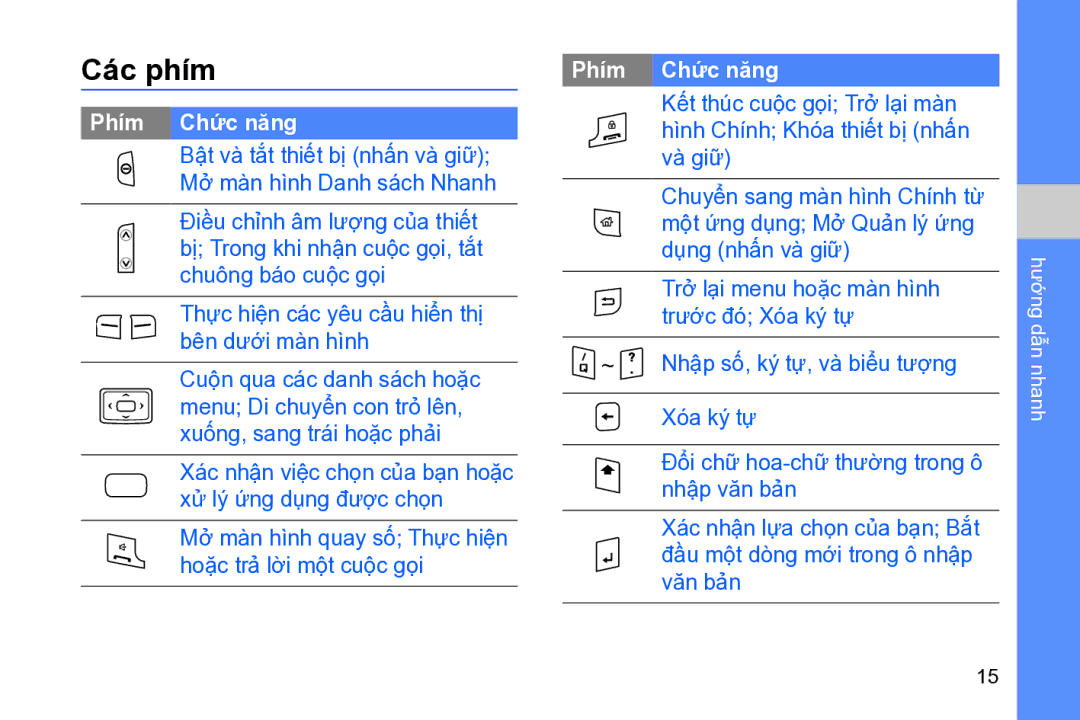 Samsung GT-B7320TAAXXV, GT-B7320ENAXEV, GT-B7320ENAXXV, GT-B7320TAAXEV manual Các phím, Phim Chức năng 