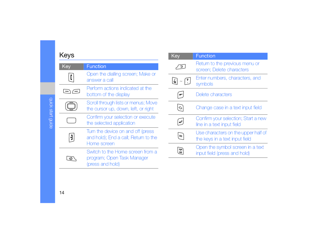 Samsung GT-B7330 user manual Keys, Key Function Quick start guide 