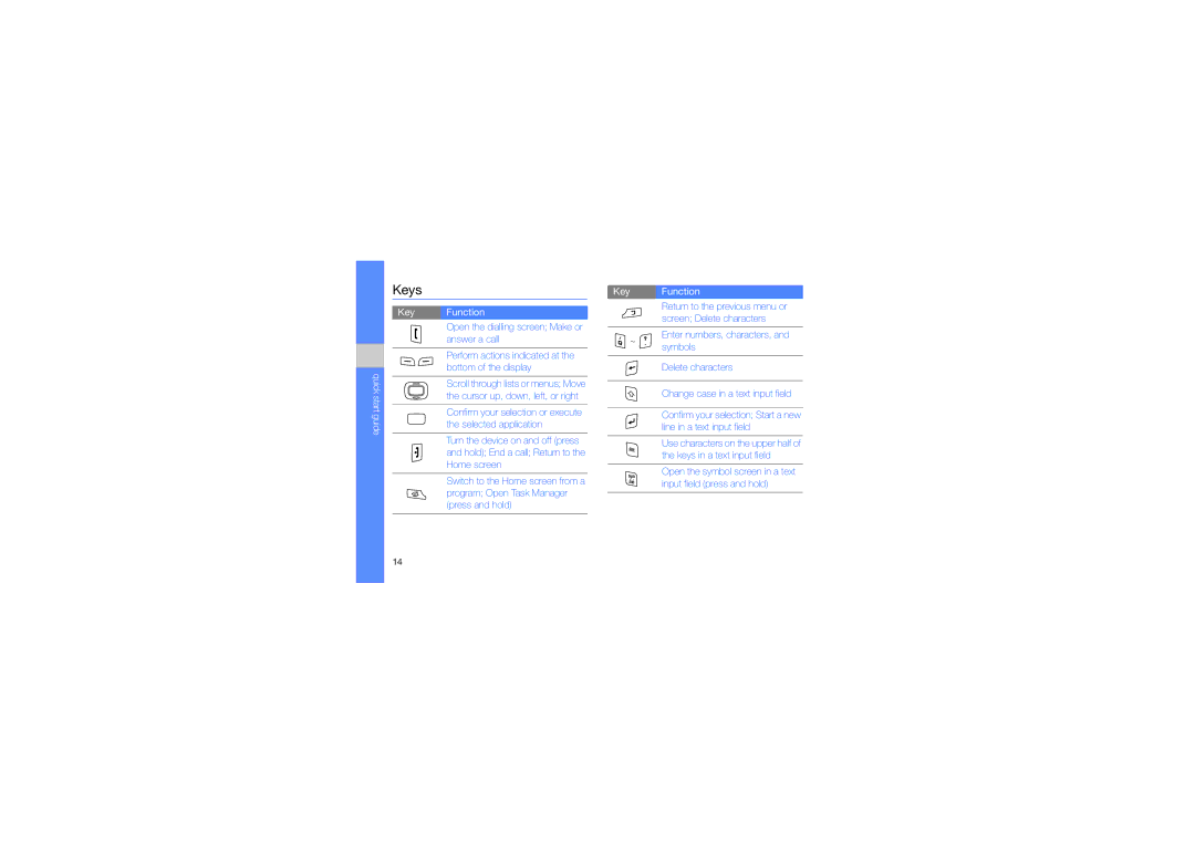 Samsung GT-B7330QKAMID, GT-B7330QKAATO, GT-B7330QKADBT, GT-B7330QKADTM, GT-B7330QKAORC Keys, Key Function Quick start guide 