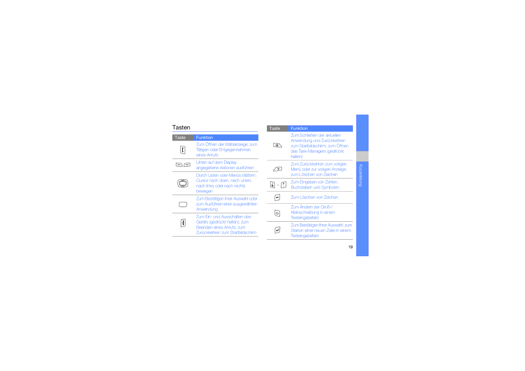 Samsung GT-B7330QKADBT, GT-B7330QKAATO, GT-B7330QKADTM manual Tasten, Taste Funktion 