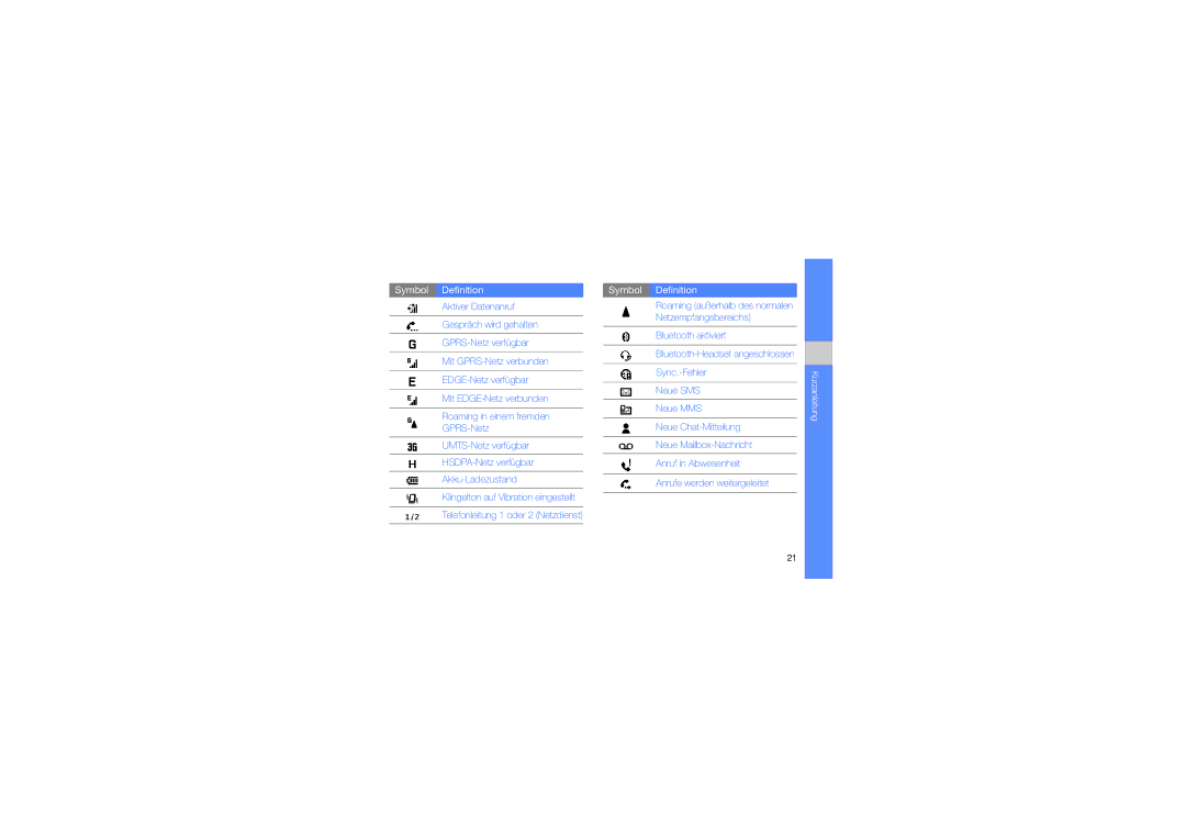 Samsung GT-B7330QKAATO, GT-B7330QKADBT, GT-B7330QKADTM manual Symbol Definition 