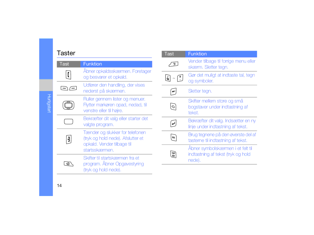 Samsung GT-B7330QKANEE, GT-B7330QKAXEE manual Taster, Tast Funktion Hurtigstart 