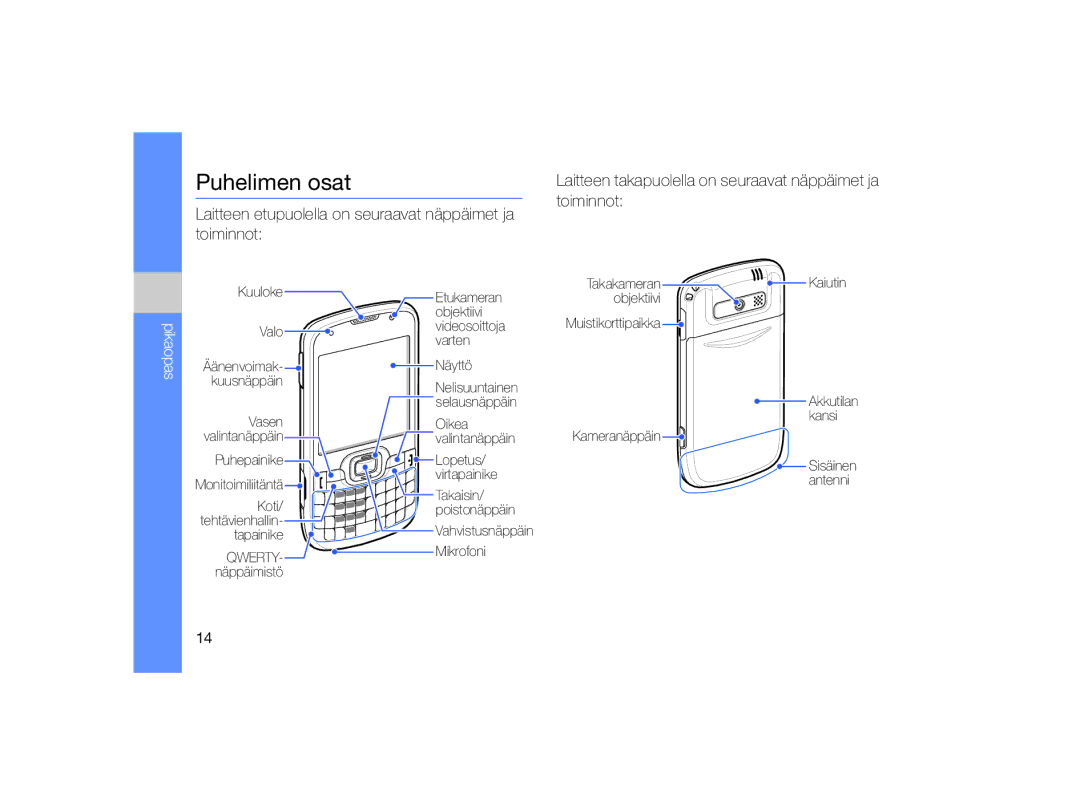Samsung GT-B7330QKANEE, GT-B7330QKAXEE manual Puhelimen osat, Pikaopas 