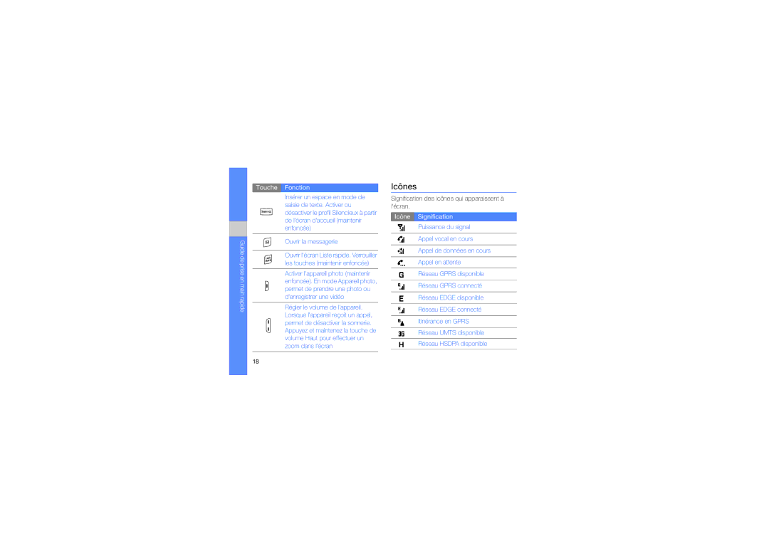 Samsung GT-B7330QKAFTM, GT-B7330QKAORC, GT-B7330QKASFR, GT-B7330QKAXEF manual Guide de prise en main rapide Touche Fonction 