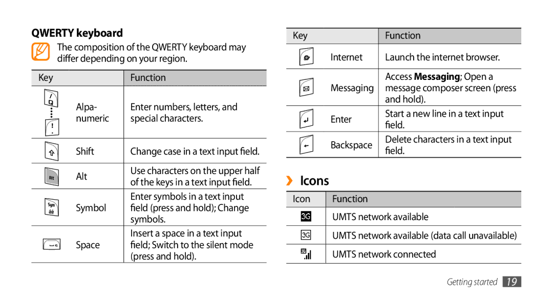 Samsung GT-B7350XKADBT, GT-B7350XKAVD2, GT-B7350XKANEE, GT-B7350XKAXEE manual ›› Icons 