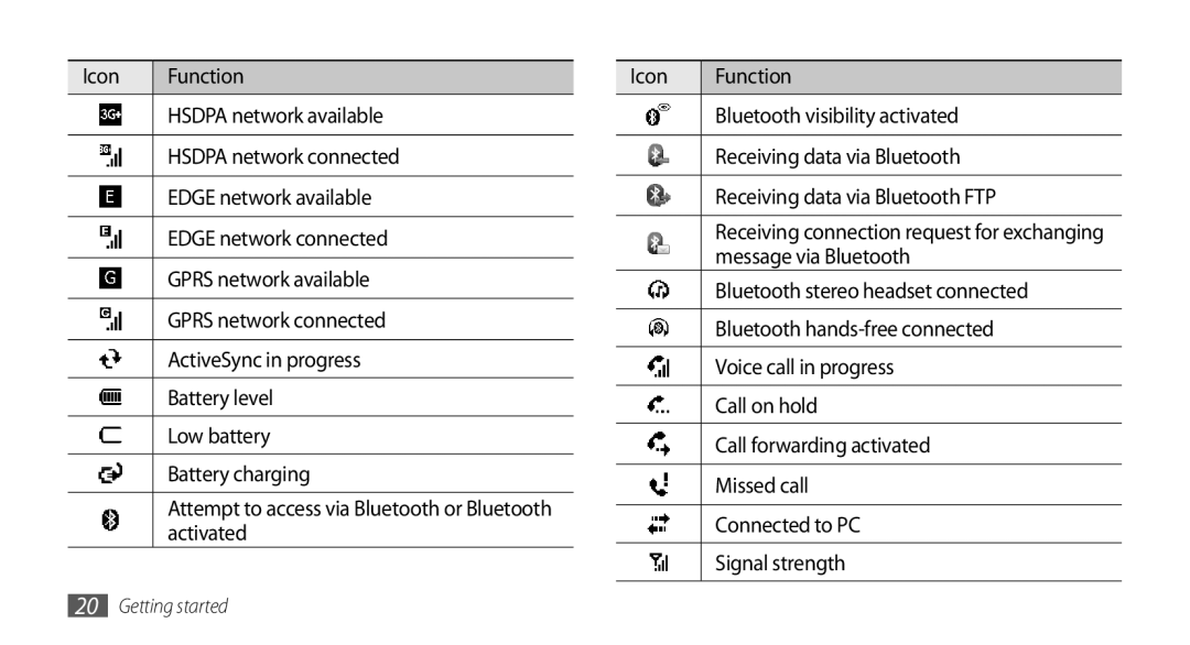 Samsung GT-B7350XKAVD2 manual Message via Bluetooth, Bluetooth stereo headset connected, Bluetooth hands-free connected 