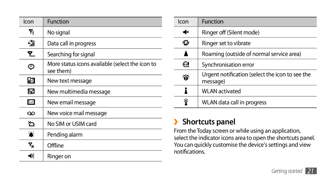 Samsung GT-B7350XKANEE, GT-B7350XKADBT, GT-B7350XKAVD2, GT-B7350XKAXEE manual ›› Shortcuts panel 