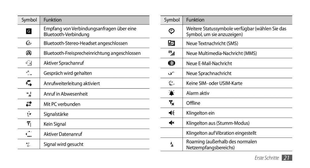 Samsung GT-B7350XKADBT, GT-B7350XKAVD2 manual Erste Schritte 