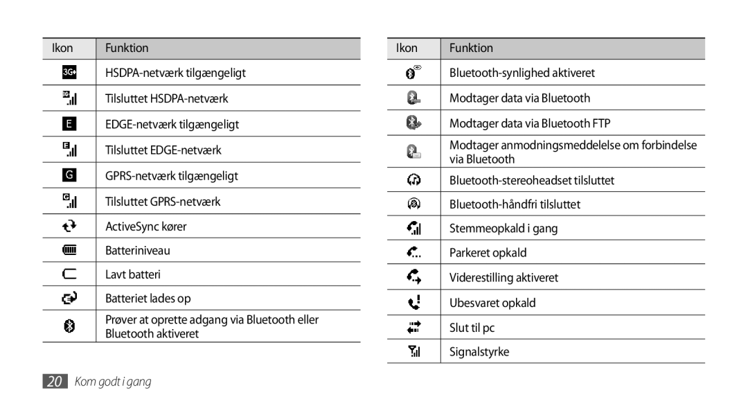 Samsung GT-B7350XKAXEE manual Bluetooth aktiveret, Via Bluetooth, Bluetooth-stereoheadset tilsluttet, Stemmeopkald i gang 