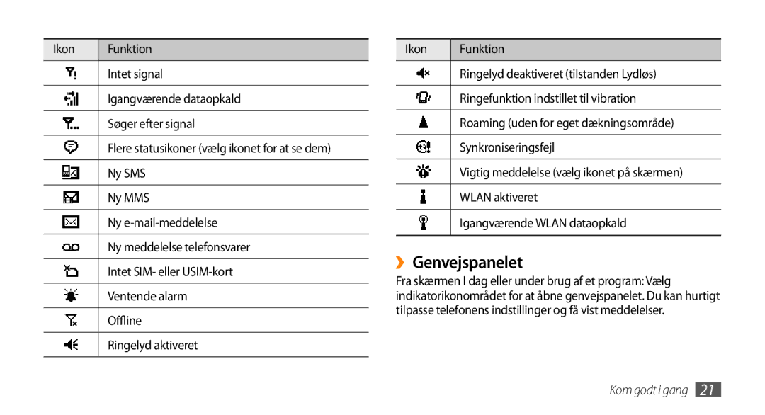 Samsung GT-B7350XKANEE, GT-B7350XKAXEE manual ››Genvejspanelet, Wlan aktiveret, Igangværende Wlan dataopkald 