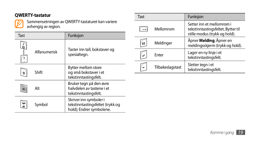 Samsung GT-B7350XKANEE, GT-B7350XKAXEE Spesialtegn, Bytter mellom store, Hold Endrer symbolene, Stille modus trykk og hold 