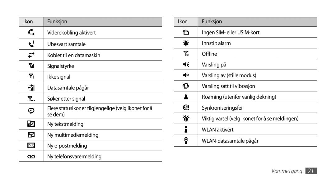 Samsung GT-B7350XKANEE manual Se dem, Ny tekstmelding, Ny multimediemelding, Ny e-postmelding, Ny telefonsvarermelding 