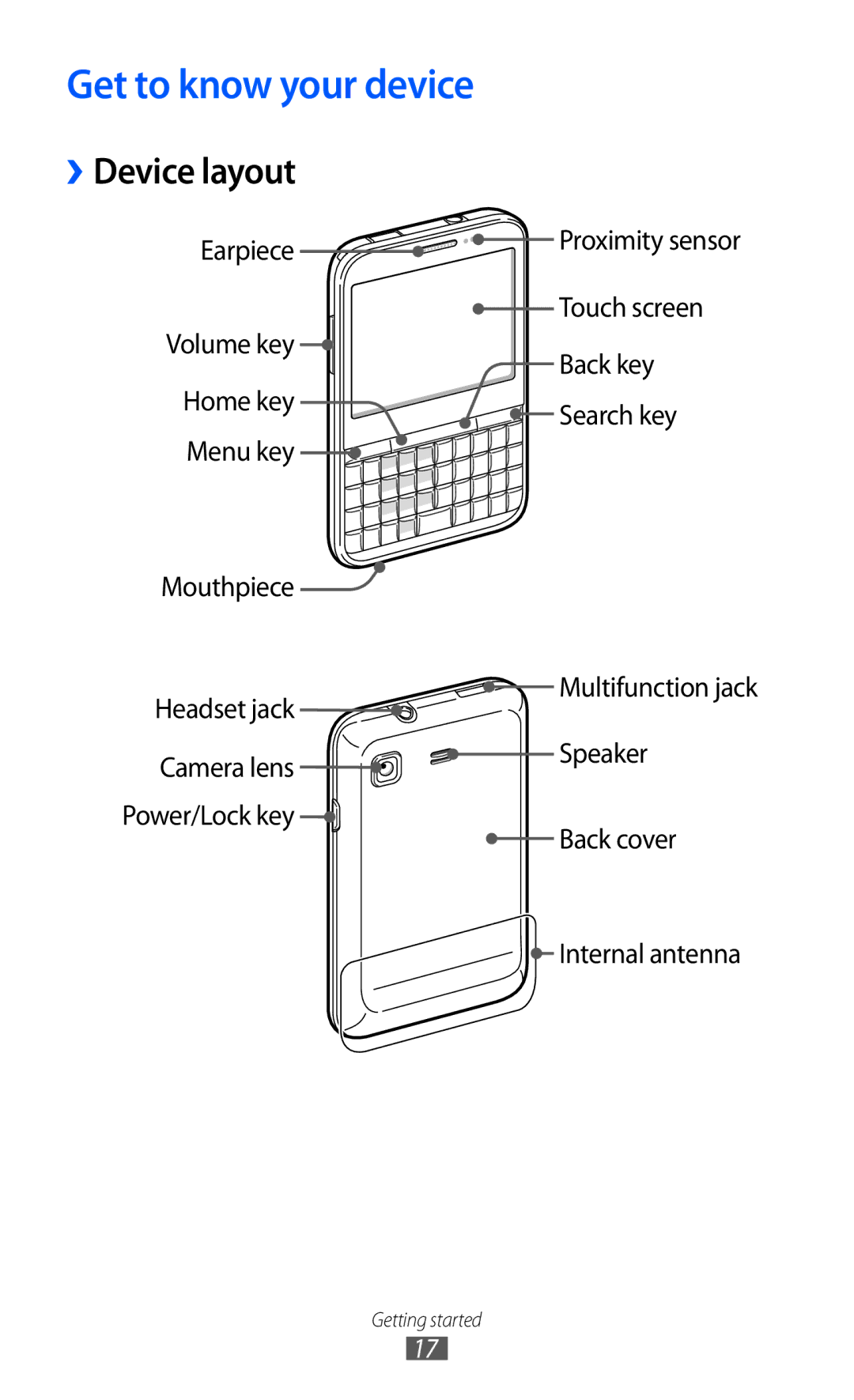 Samsung GT-B7510 user manual Get to know your device, ››Device layout 