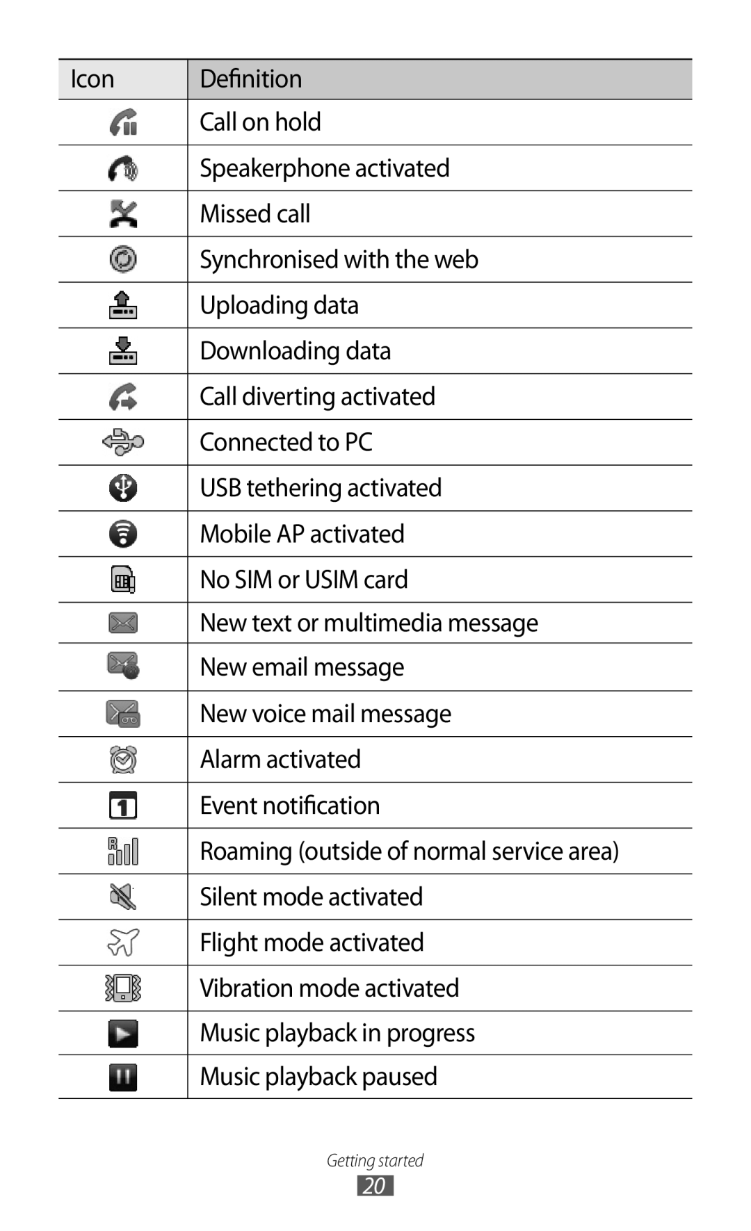 Samsung GT-B7510 user manual Getting started 