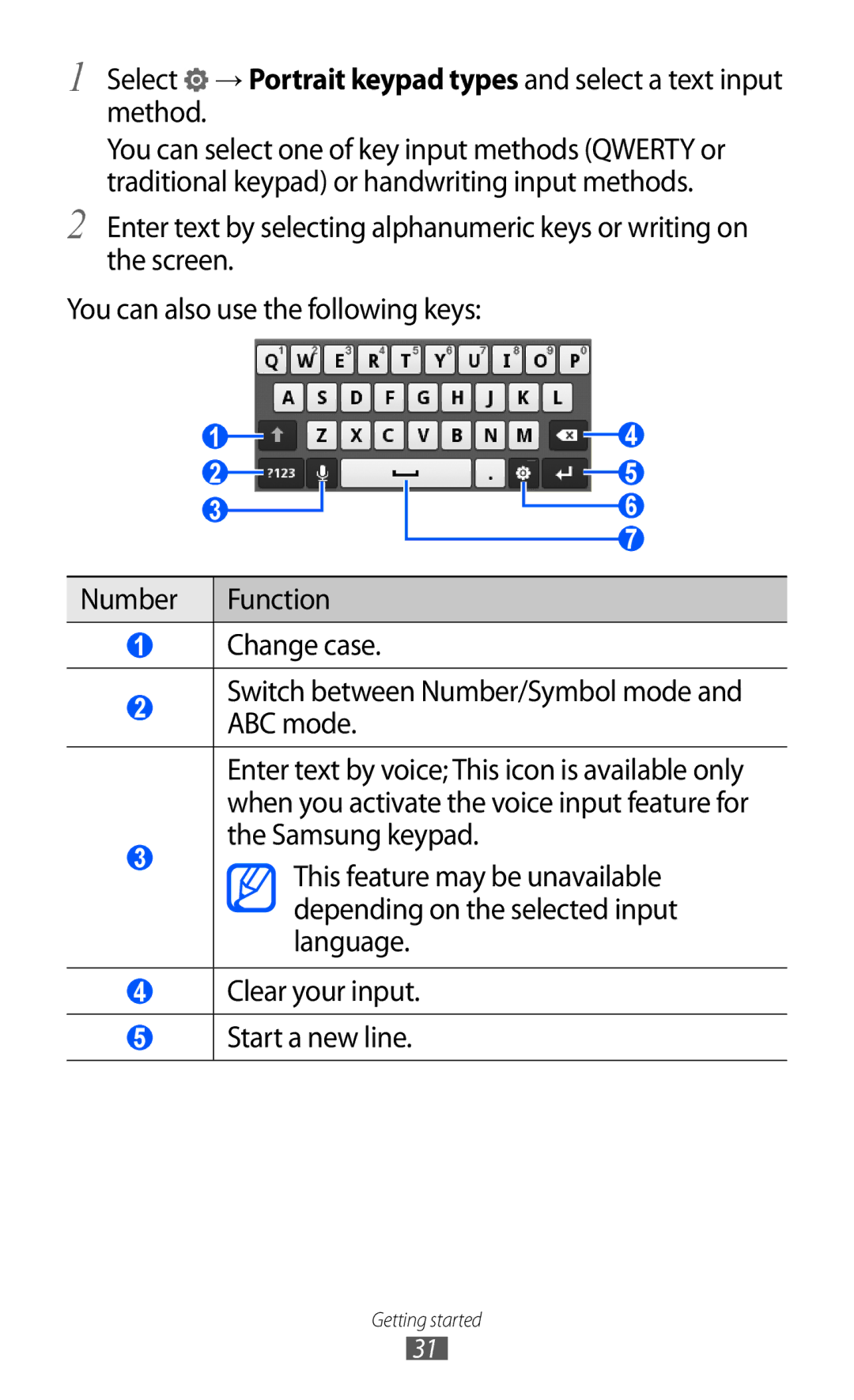 Samsung GT-B7510 user manual Getting started 